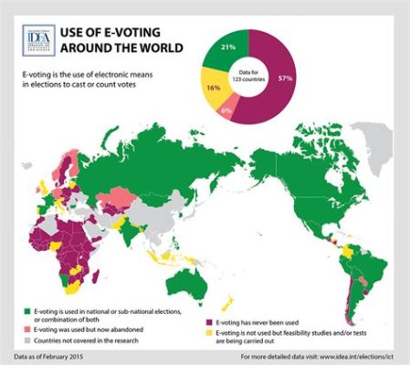 128票哪些國家：探索全球選舉制度的多元面貌